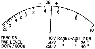 Pointer shows 5 db on lowest range - RF Cafe