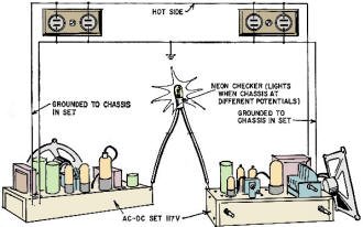 AC-Dc sets may have full line voltage between the chassis - RF Cafe