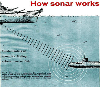 Sonar detects a submarine - RF Cafe
