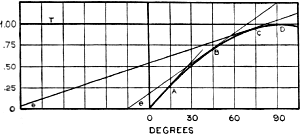 Figure 4 - RF Cafe