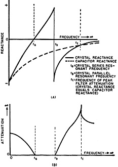 Reactance and attenuation curves - RF Cafe
