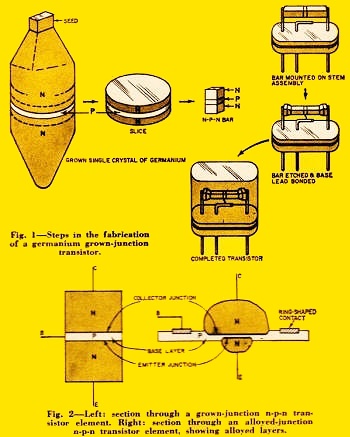 Steps in the fabrication of a germanium grown-junction transistor - RF Cafe