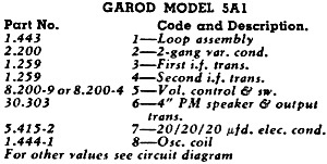 Garod Model 5A1 Schematic - RF Cafe