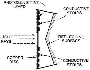 Schematic cross-section view of the disc cell - RF Cafe