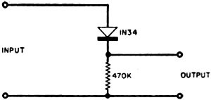 Detector jig provides an audio signal from a modulated generator - RF Cafe