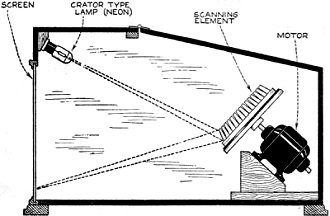 Cross-sectional view of the Watson television receiver - RF Cafe