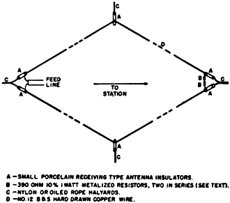 Rhombic antenna construction details - RF Cafe