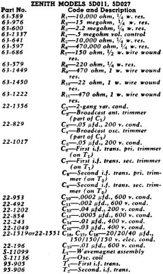 Zenith Models 5D011-5D027 Parts List - RF Cafe