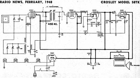 Crosley Model 58TK Schematic, February 1948 Radio News - RF Cafe