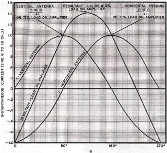 Curves used to determine the permissible loading - RF Cafe