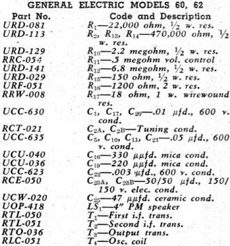General Electric Models 60, 62 Parts List, February 1948 Radio News - RF Cafe