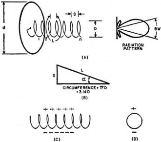 Dimensions and radiation pattern - RF Cafe