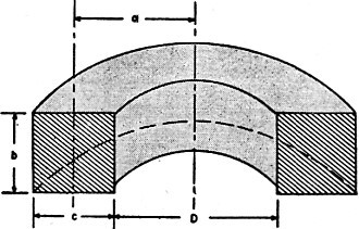 Cross-section of coil - RF Cafe