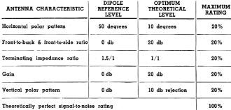 List of the important antenna characteristics - RF Cafe