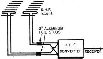 Diversity reception setup for using two u.h.f. antennas - RF Cafe