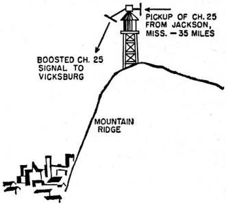 Booster station located on a water tower near Vicksburg, Mississippi - RF Cafe