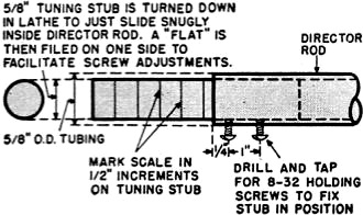 Construction details on the tuning stubs - RF Cafe