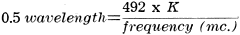 Wavelength equation - RF Cafe