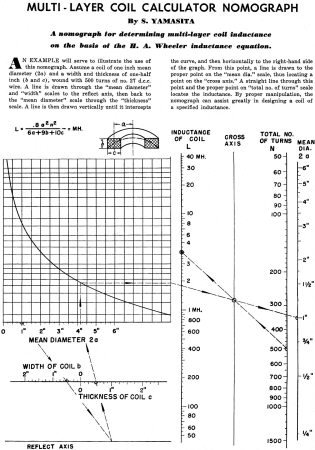 Multi-Layer Coil Calculator Nomograph, July 1952 Radio & Television News - RF Cafe
