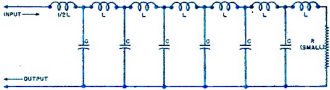 Pulse-shaping line - RF Cafe