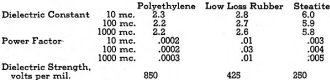 Characteristics of polyethylene as compared to low-loss rubber and steatite - RF Cafe