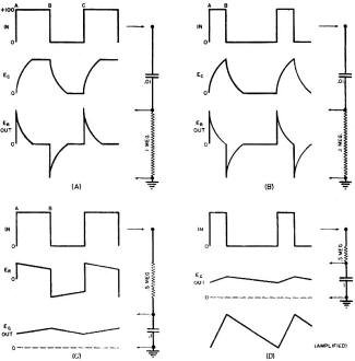 Wave shaping by means of RC distortion - RF Cafe