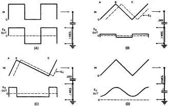 Additional applications of time constant circuits to wave shapes - RF Cafe