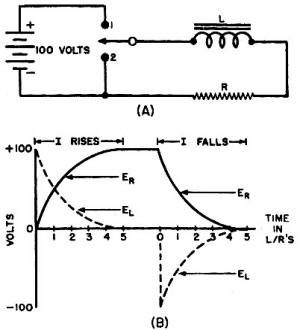 Rise and fall of a current through an inductor - RF Cafe