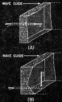 Two methods of exciting wave guides - RF Cafe