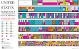 2016 Frequency Allocation Chart, Wireless Design - RF Cafe