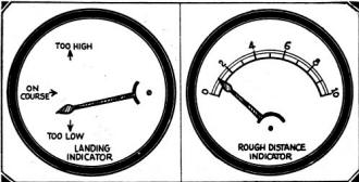 Simplified dials used to indicate landing conditions - RF Cafe