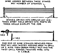 How to Make Stranded Wire - RF Cafe