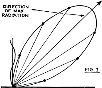 Direction of maximum radiation from a vertical antenna excited by harmonics - RF Cafe