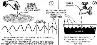 How Radio Waves Propagate - RF Cafe
