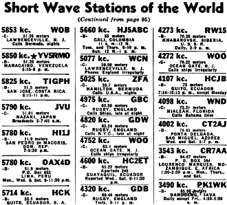 Short Wave Stations of the World - RF Cafe