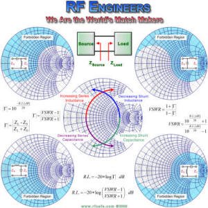 RF Engineers - We are the World's Match  Makers™