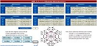 Espresso Engineering Workbook 7.27.2026: ABCD-, S-, h-, T-, Y-, Z-Parameter Matrix Conversions - RF Cafe Website