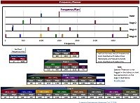 Espresso Engineering Workbook: Frequency Planner - RF Cafe