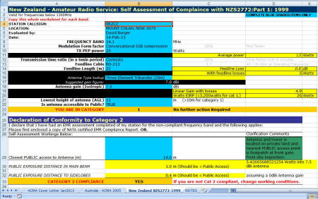 New Zealand - Amateur Radio Service: Self Assessment of Compliance with NZS2772:Part 1: 1999 (David Burger K3HZ) - RF Cafe