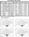 Voltmeter Use Chart, Heathkit IM-17 Utility Solid-State Voltmeter - RF Cafe