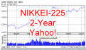 Nikkei 2-year chart