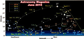Apparent Retrograde Motion of Venus (June 2015 "Astronomy") - RF Cafe