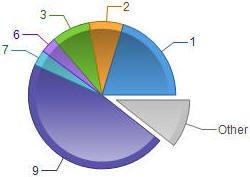 Page Views Per Visit for June 2013 - RF Cafe