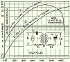 Design of Radio-Frequency Transformers, May 1931 Radio-Craft - RF Cafe