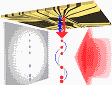 Gravity Measured Using Bose–Einstein Condensate on a Chip - RF Cafe Website
