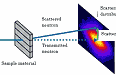 Internal Magnetic Structure of Permanent Magnet Materials - RF Cafe Website