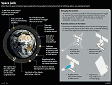 Japan Launching Space Junk Collector - RF Cafe Website