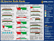 Revised ARRL Frequency Chart Now Available - RF Cafe
