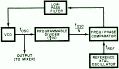 Crystal-Controlled FM Tuner Design, July 1972 Popular Electronics - RF Cafe Website