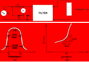 The Importance of Filters, April 1969 Electronics World - RF Cafe Website